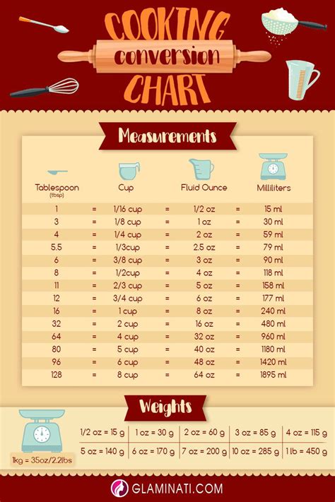 15ml teaspoon|15ml equal how many teaspoons.